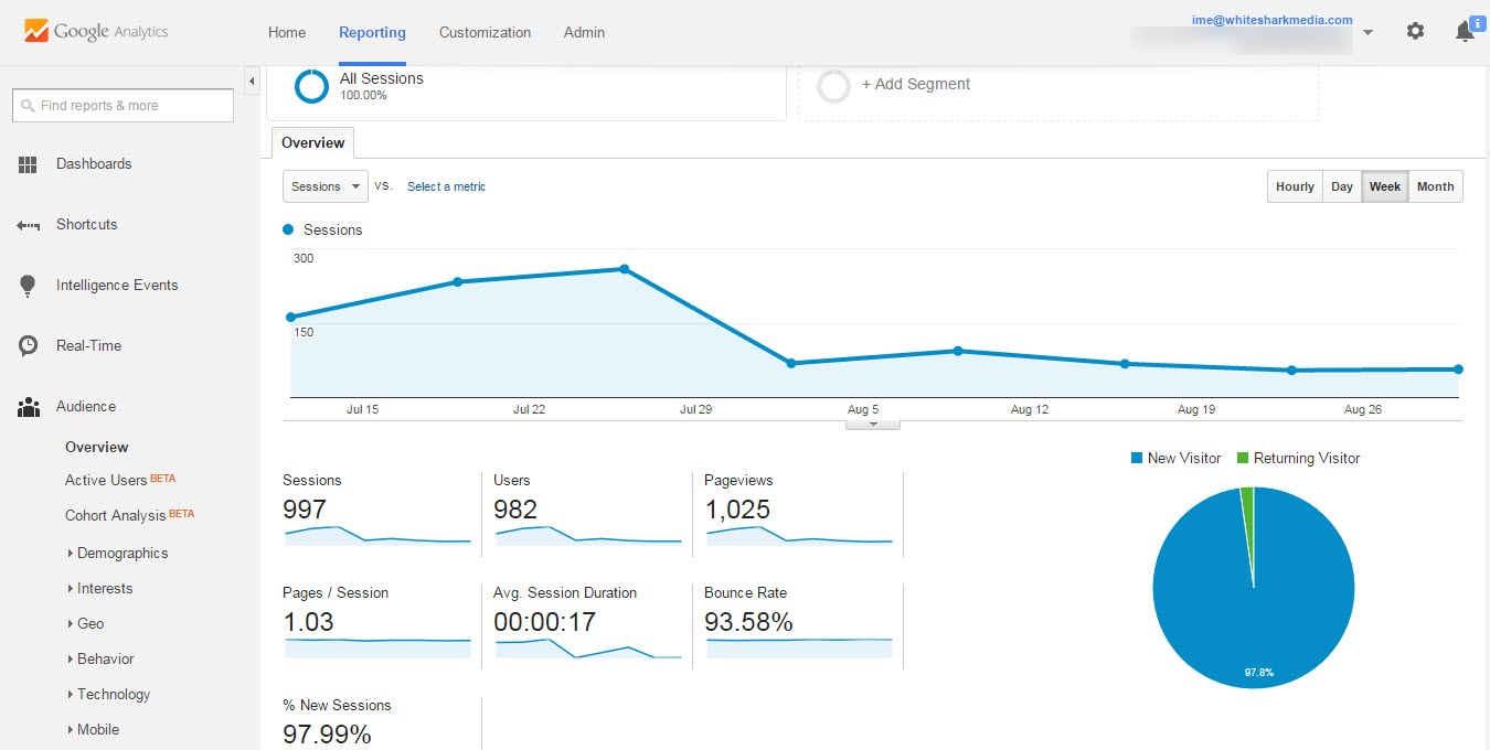 Traffic drop in Google Analytics - White Shark Media Blog
