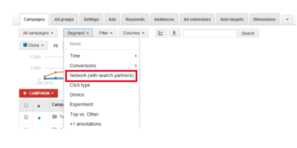 Network (with Search Partners) in Google AdWords - White Shark Media Blog