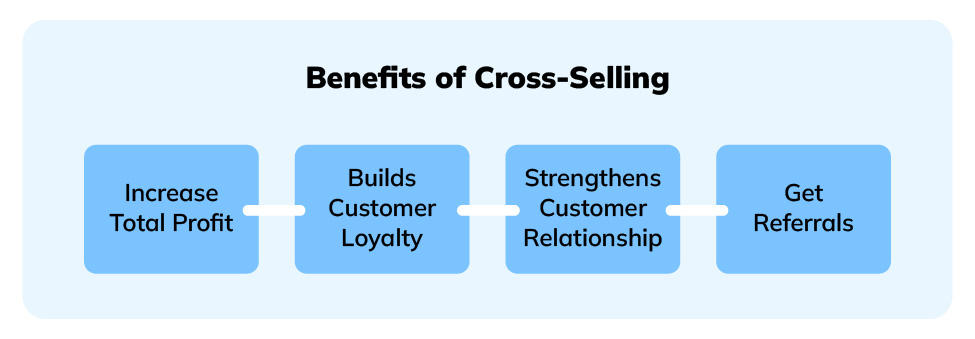benefits of cross-selling