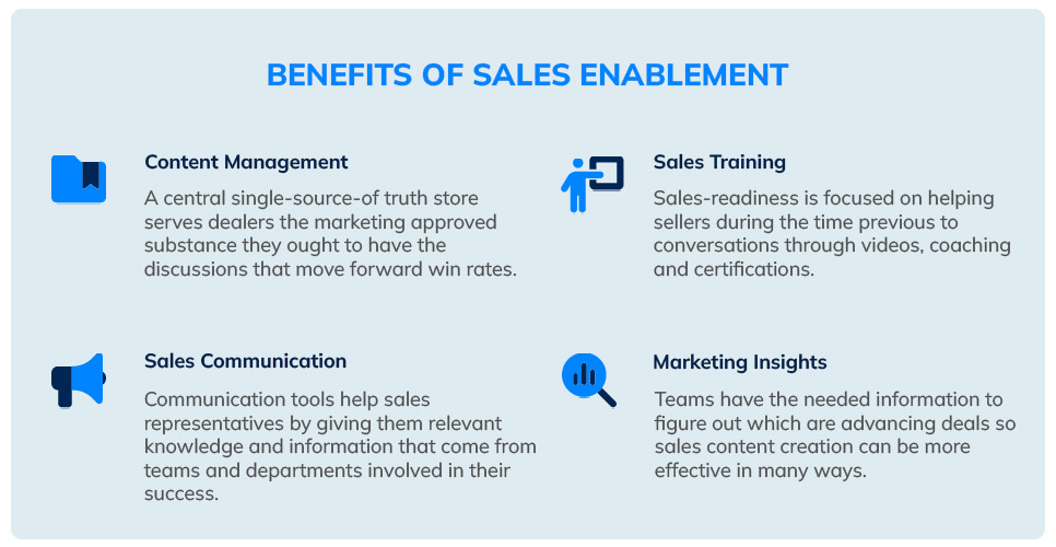 sales enablement plan