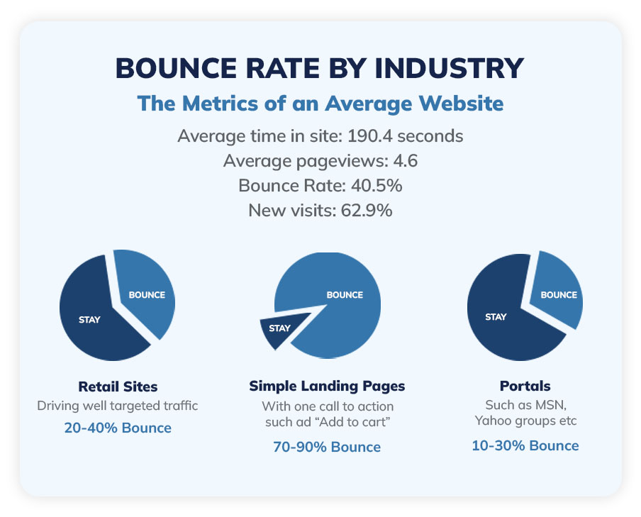 Website Bounce Rates When Using Competitor Names as Keywords