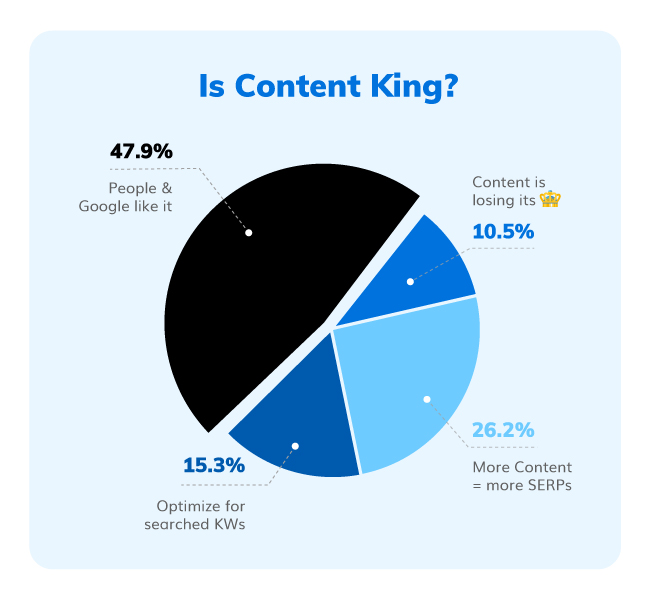 content marketing impact