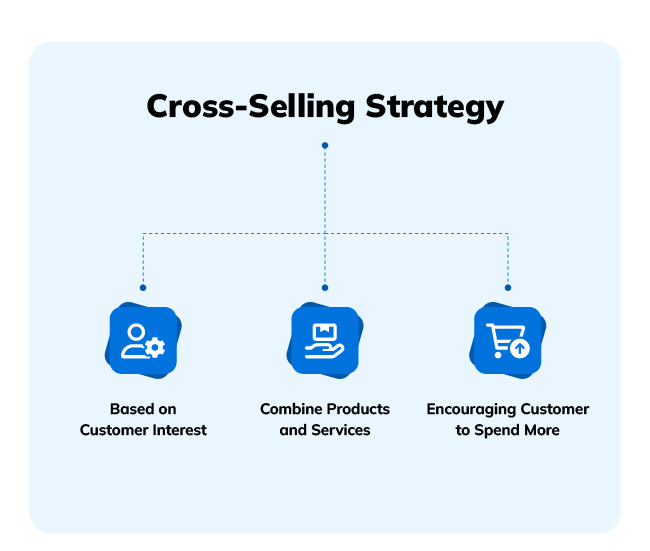 cross-selling strategy