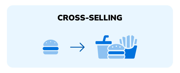 cross-selling concept