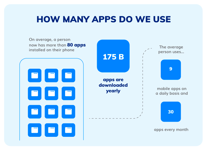 app usage stats