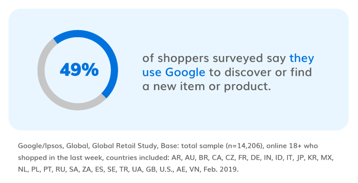 google survey for ecommerce searches