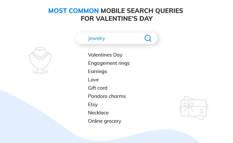 Most Common Search Queries on Valentine's Day