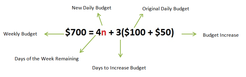 Google AdWords Budget Calculator Formula - White Shark Media Blog