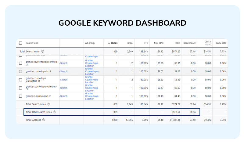 Google keyword dashboard