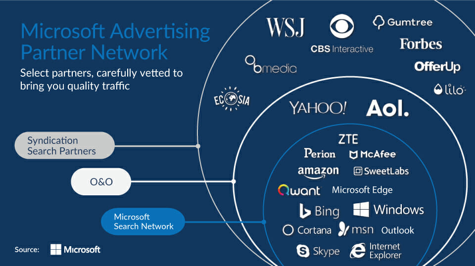 Microsoft Advertising Search Partners