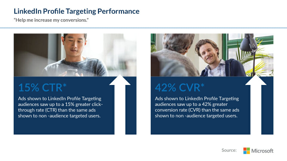 LinkedIn Profile Targeting Statistics