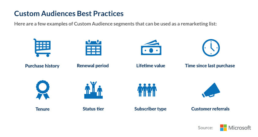 Microsoft Advertising Custom Audiences Best Practices