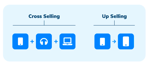 the concept of cross-selling vs. upselling