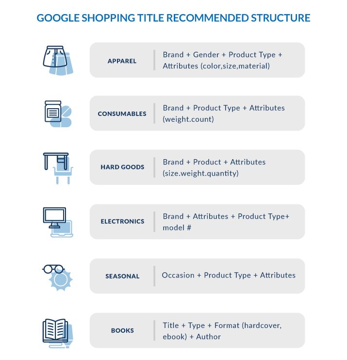 Google Shopping Title Recommended Structure