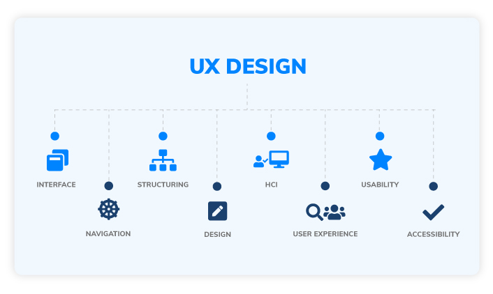 what is UX